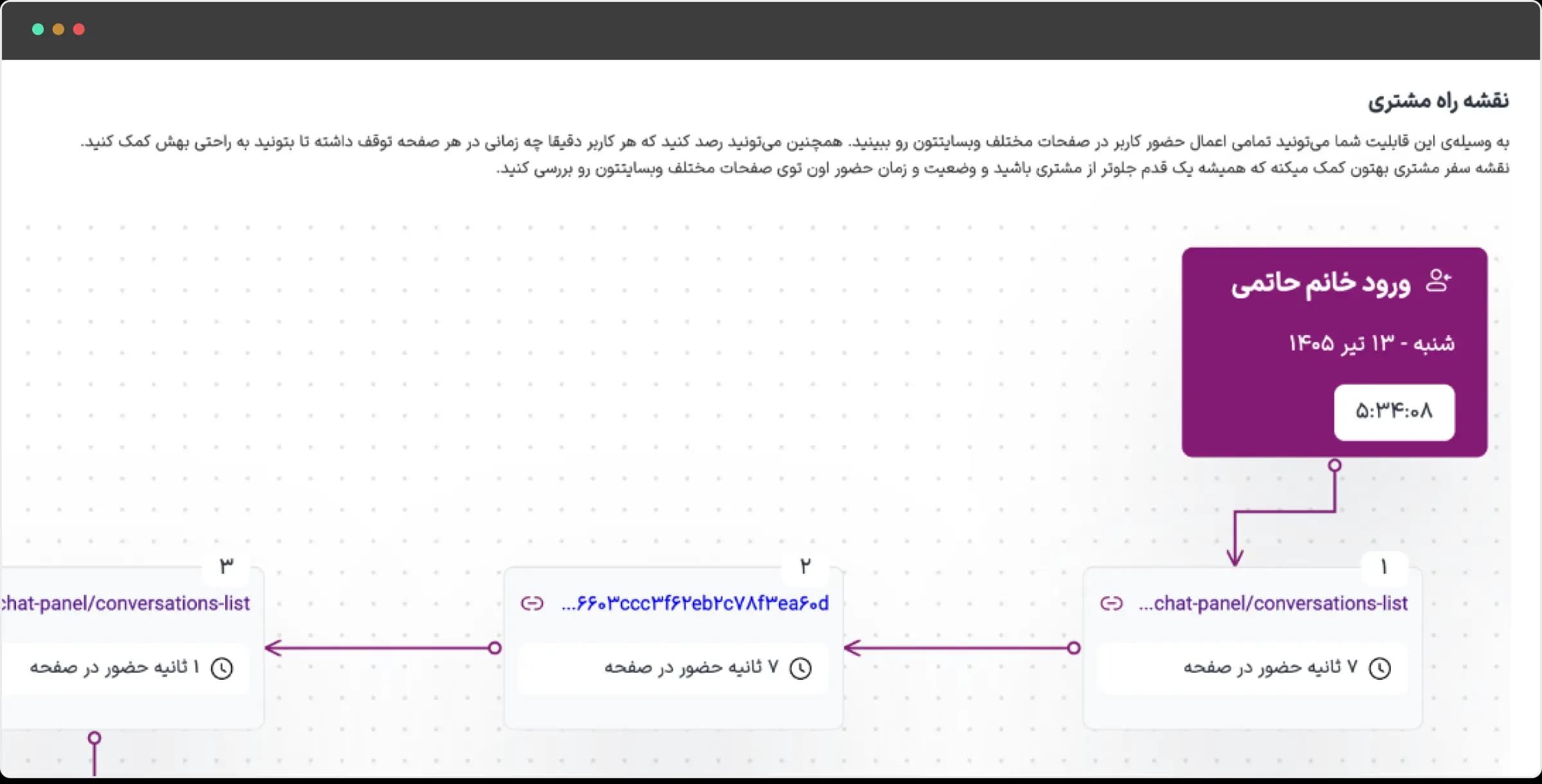The customer journey map feature in the Raychat panel